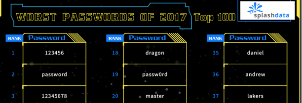 Quels sont les mots de passe les plus piratés cette année?